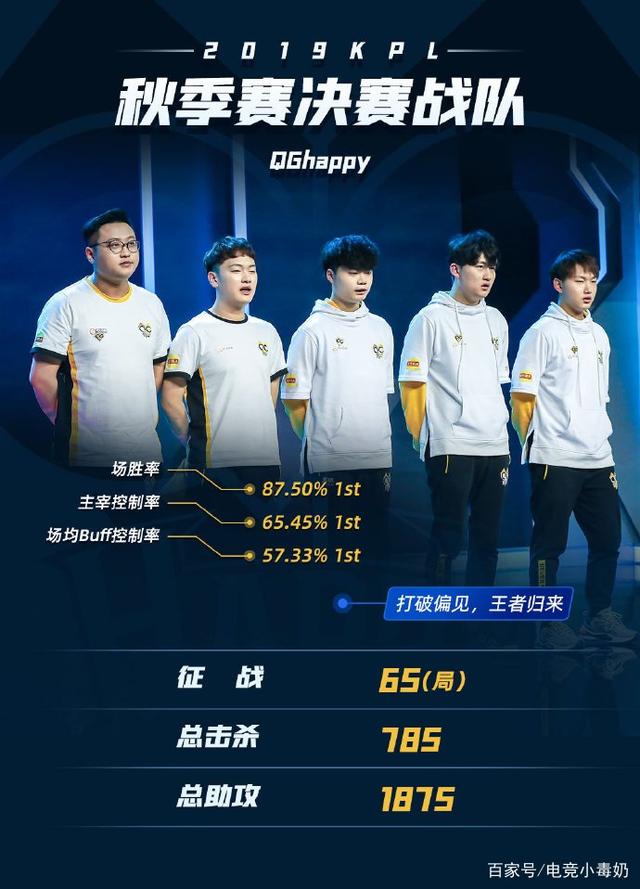 WBG在被